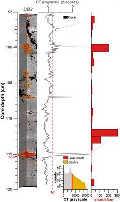 Rapid Tephra Identification in Geological Archives With Computed Tomography: Experimental Results and Natural Applications